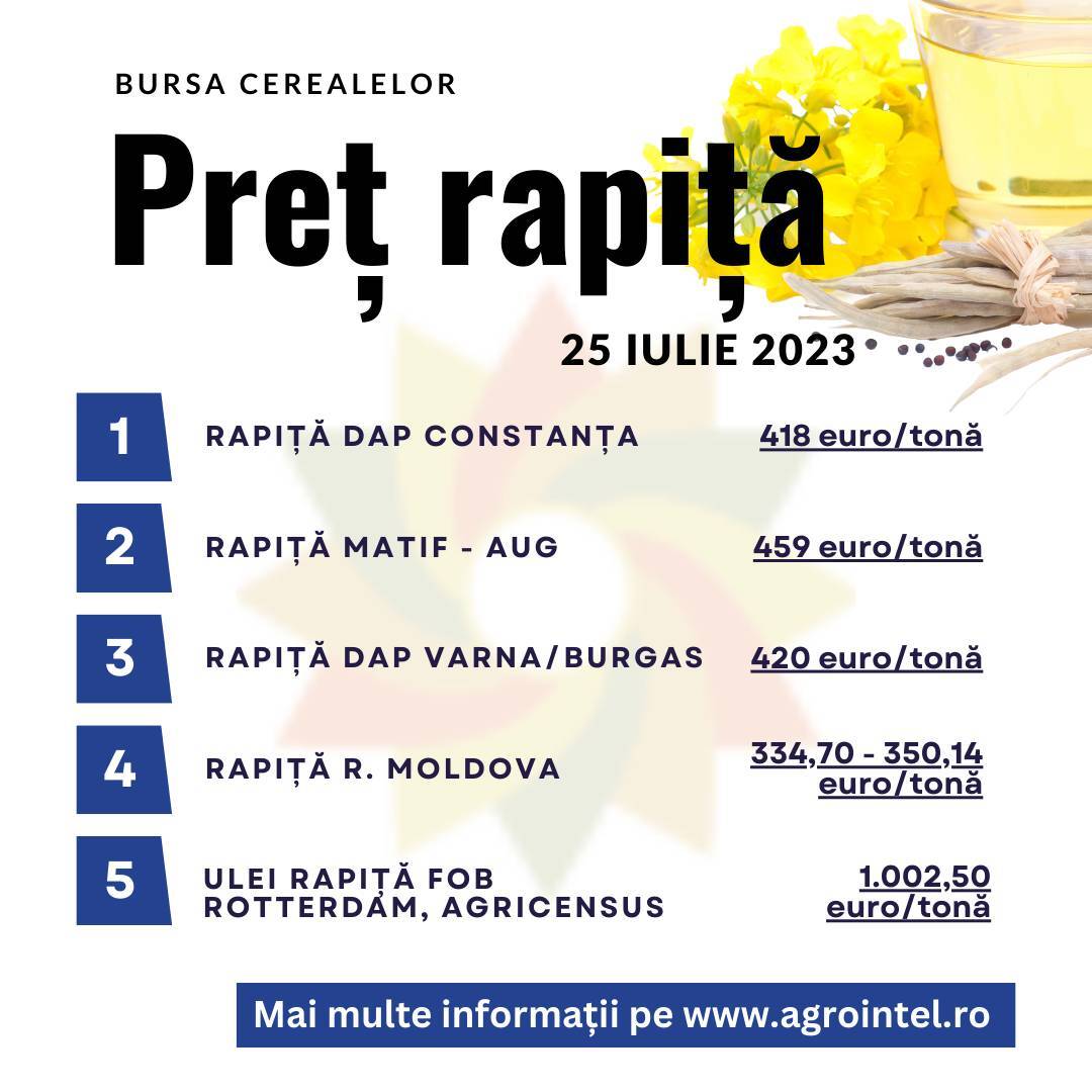 pret-rapita-25-iulie-2023