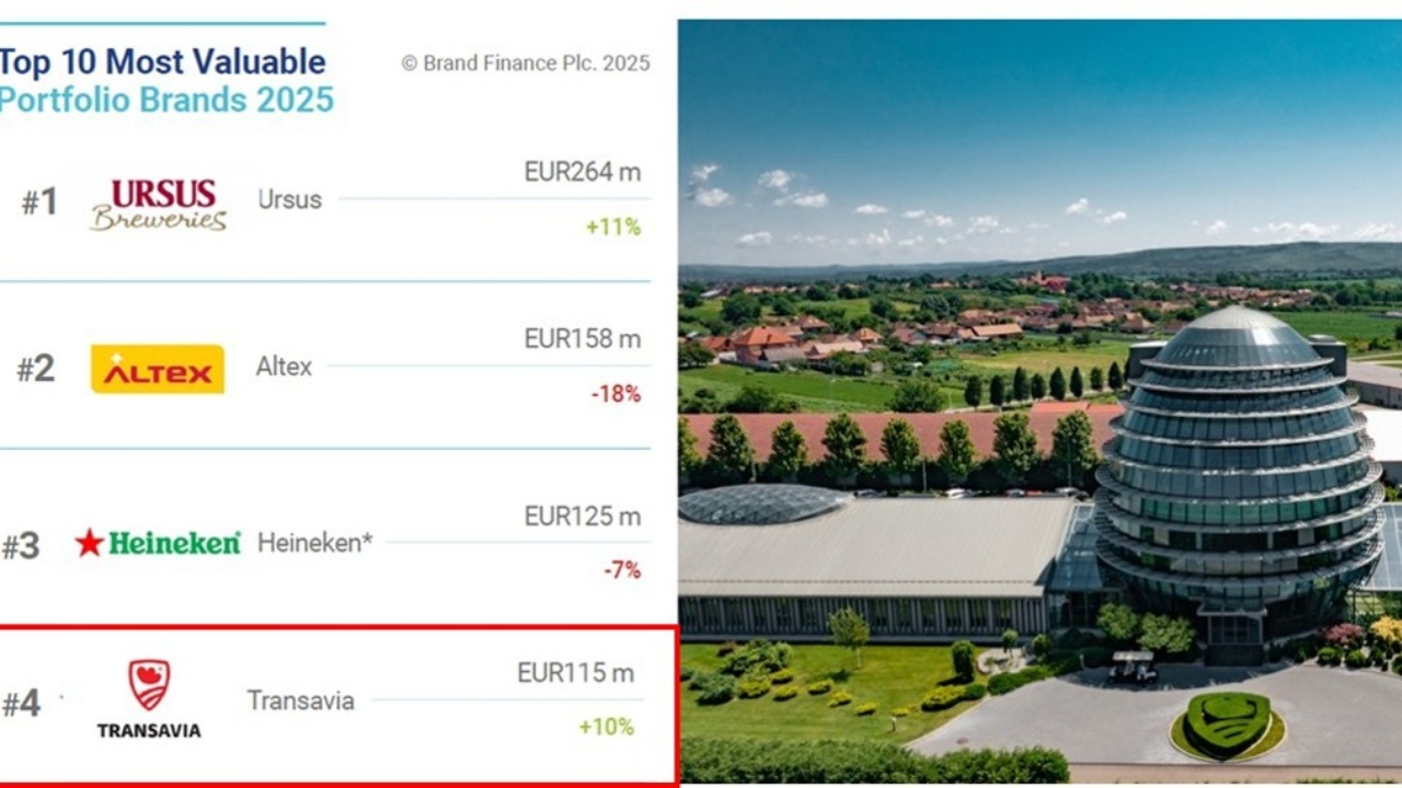TRANSAVIA și Fragedo, branduri de referință în elita Brand Finance® Romania 2025
