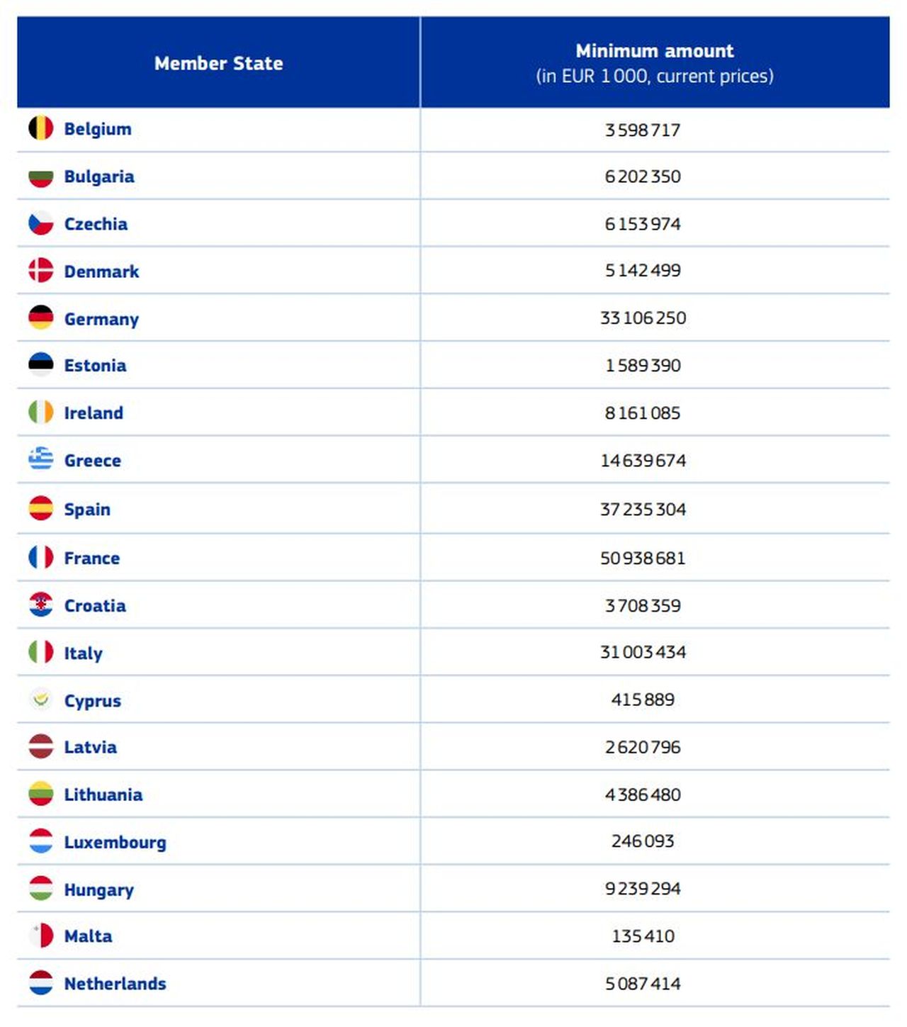 Alocare PAC post-2027 pentru România