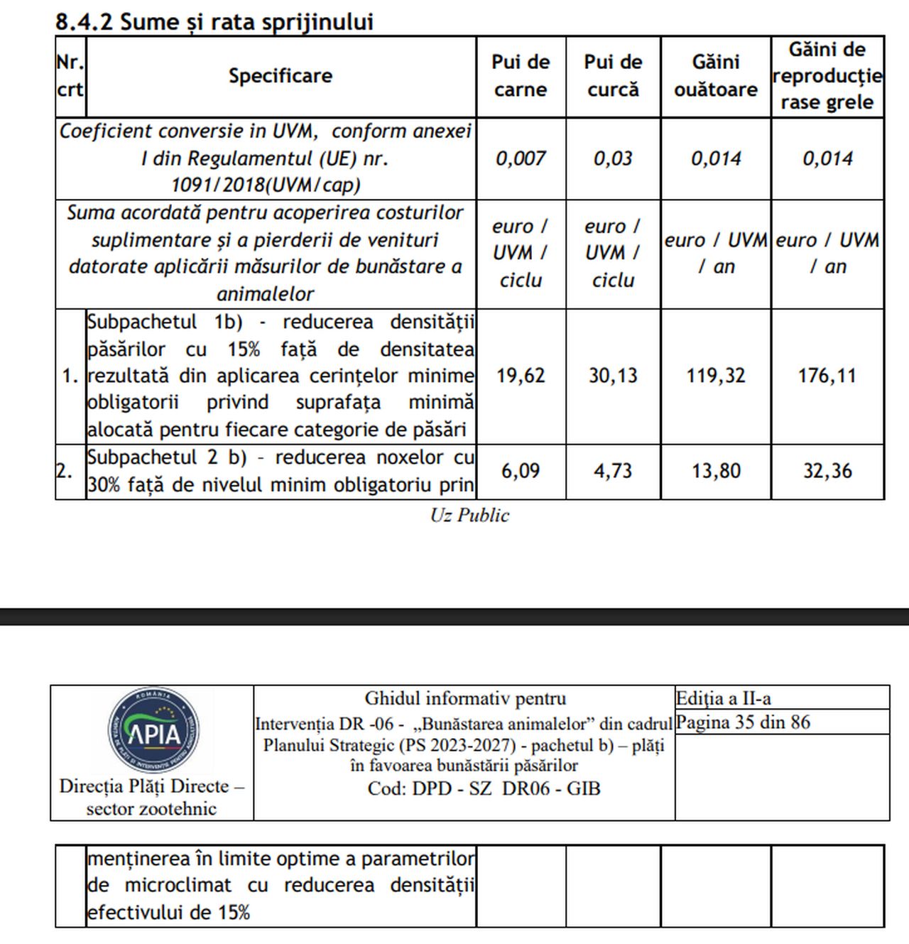 Ajutor bunăstare păsări