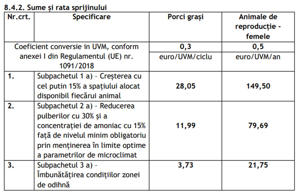 Ajutor bunăstare porcine