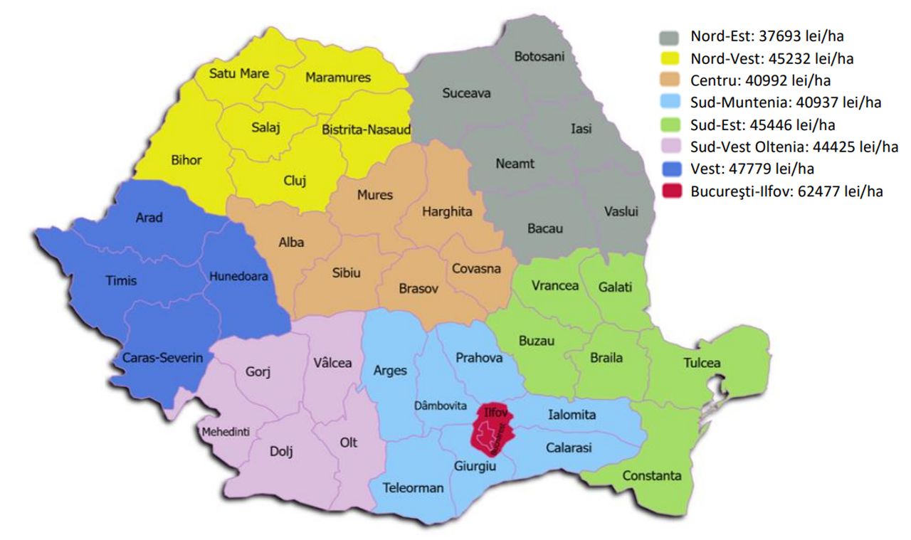 Prețurile medii ale terenurilor arabile pe regiuni de dezvoltare în anul 2024 (lei/ha)