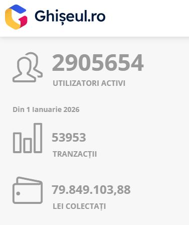 Situația Ghiseul.ro