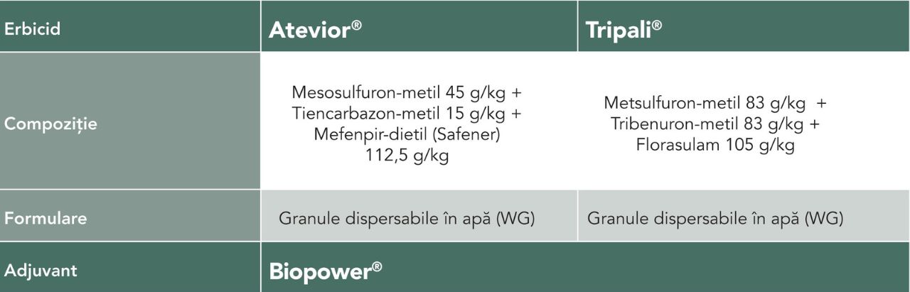 Compoziție pachet Atevior Pro Pack
