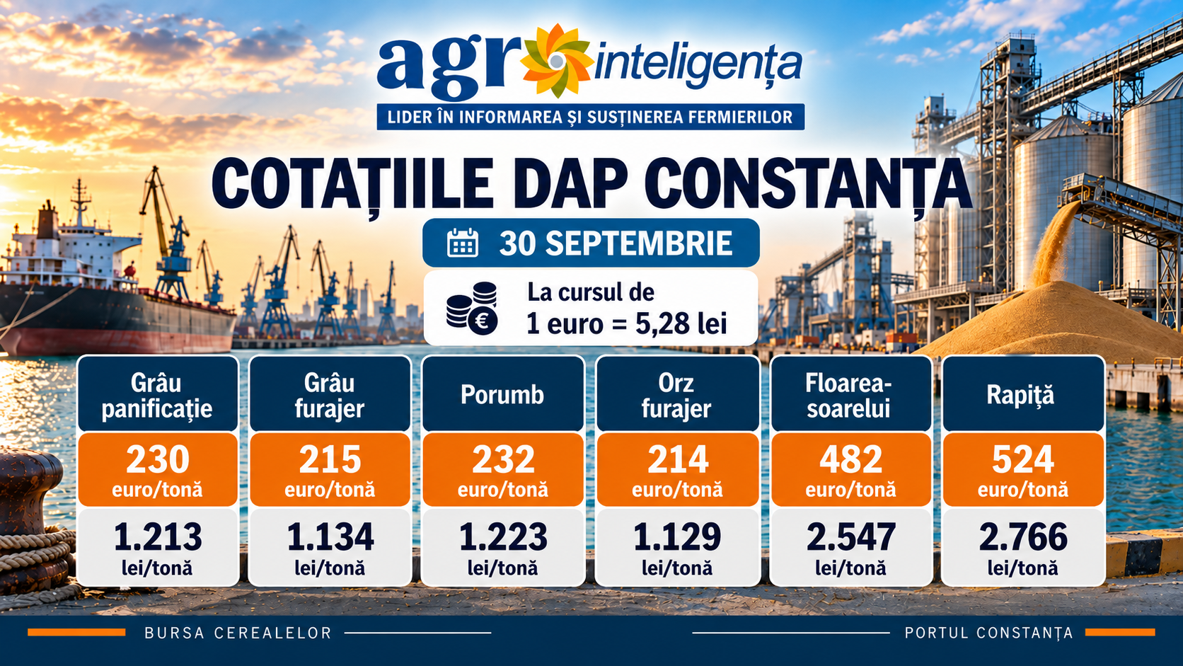 Prețuri cereale DAP Constanța - miercuri, 30 septembrie 2026 