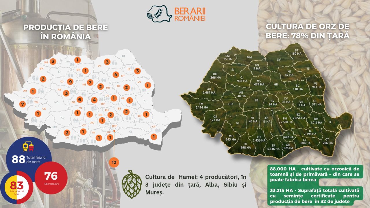 Cifrele prezentate de ”Berarii României”